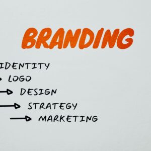 Visual representation of branding, identity, and marketing strategies.